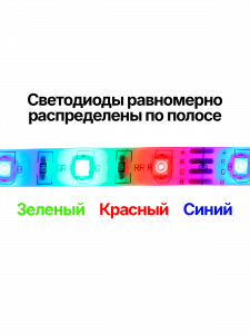 Светодиодная лента комплект с пультом 5м IP20 Огонек OG-LDL14